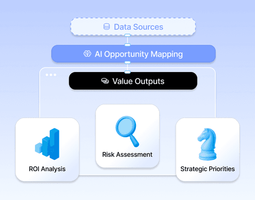 AI strategy audit illustration